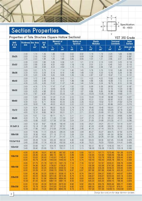 tata steel box profile|tata pipe weight chart pdf.